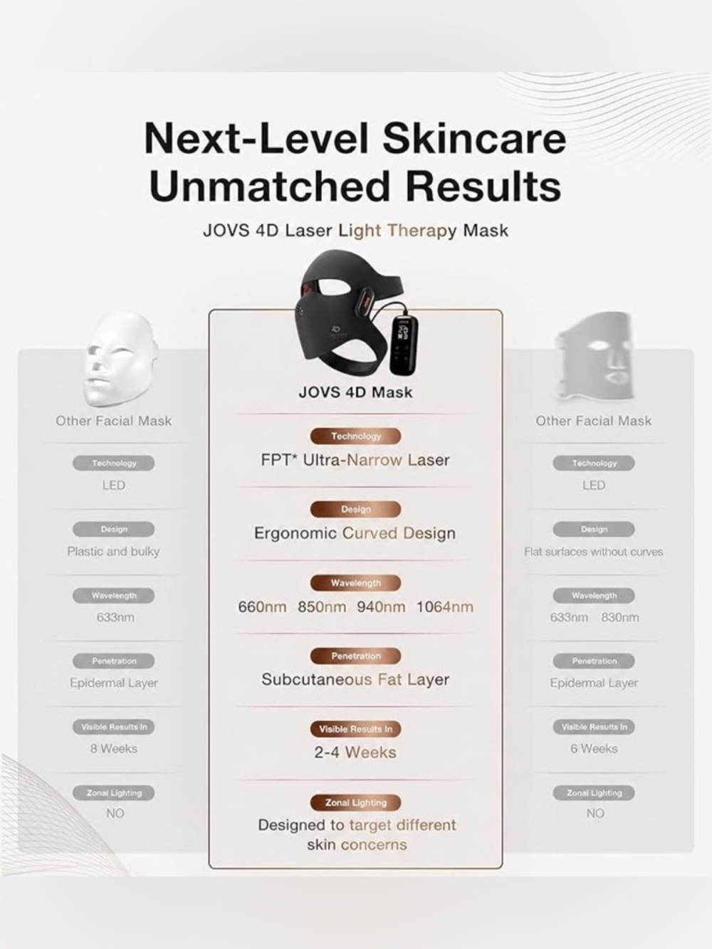 JOVS 4D Laser Black Silicone Skincare Mask - Picture 10 of 15